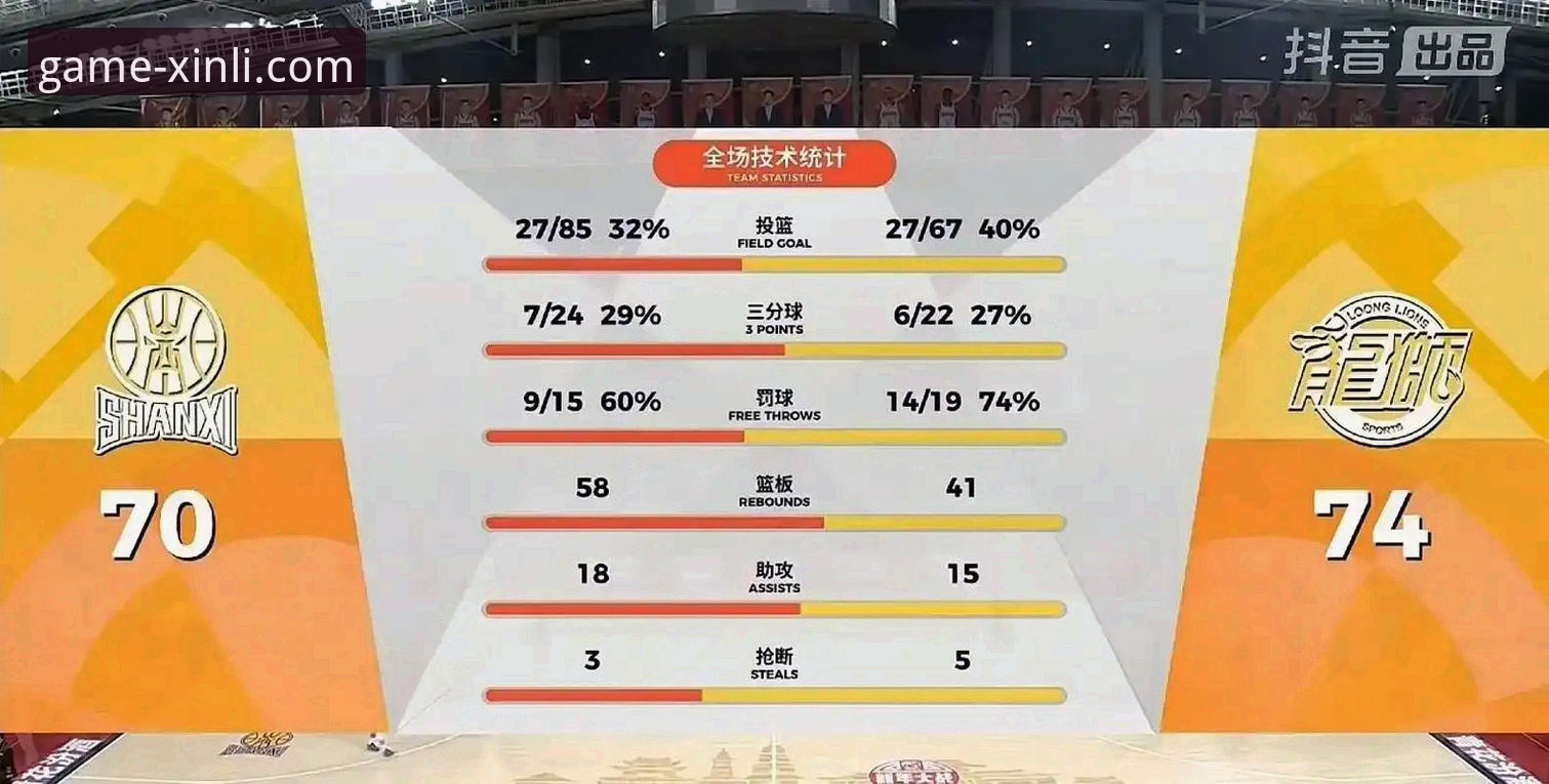 山西2-0横扫青岛晋级八强：潘江复出引领战术革新，新利体育深度解析季后赛首轮G2关键转折